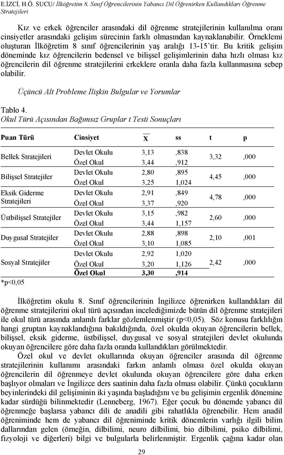 farklı olmasından kaynaklanabilir. Örneklemi oluşturan İlköğretim 8 sınıf öğrencilerinin yaş aralığı 13-15 tir.