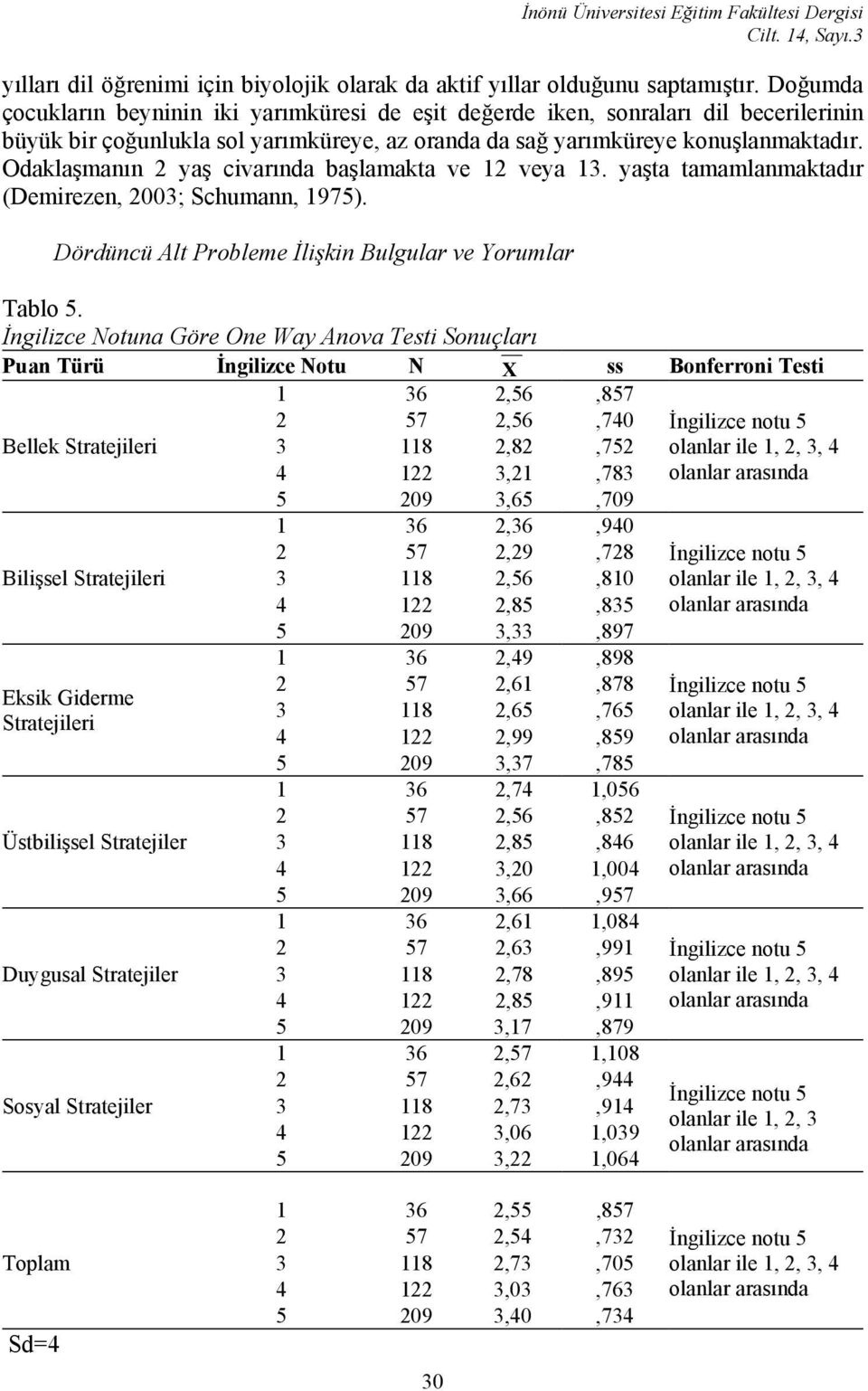 Odaklaşmanın 2 yaş civarında başlamakta ve 12 veya 13. yaşta tamamlanmaktadır (Demirezen, 2003; Schumann, 1975). Dördüncü Alt Probleme İlişkin Bulgular ve Yorumlar Tablo 5.