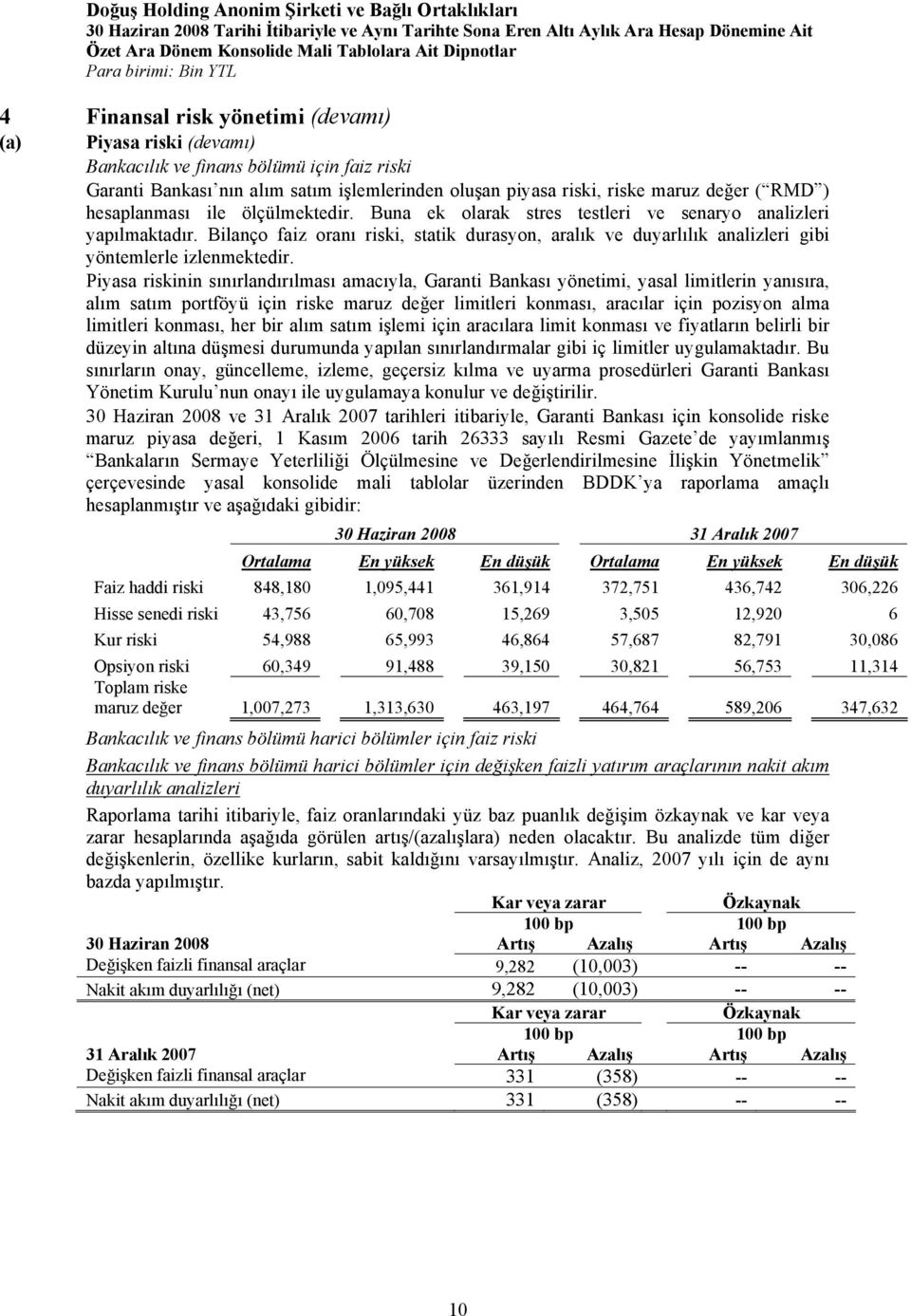 Bilanço faiz oranı riski, statik durasyon, aralık ve duyarlılık analizleri gibi yöntemlerle izlenmektedir.