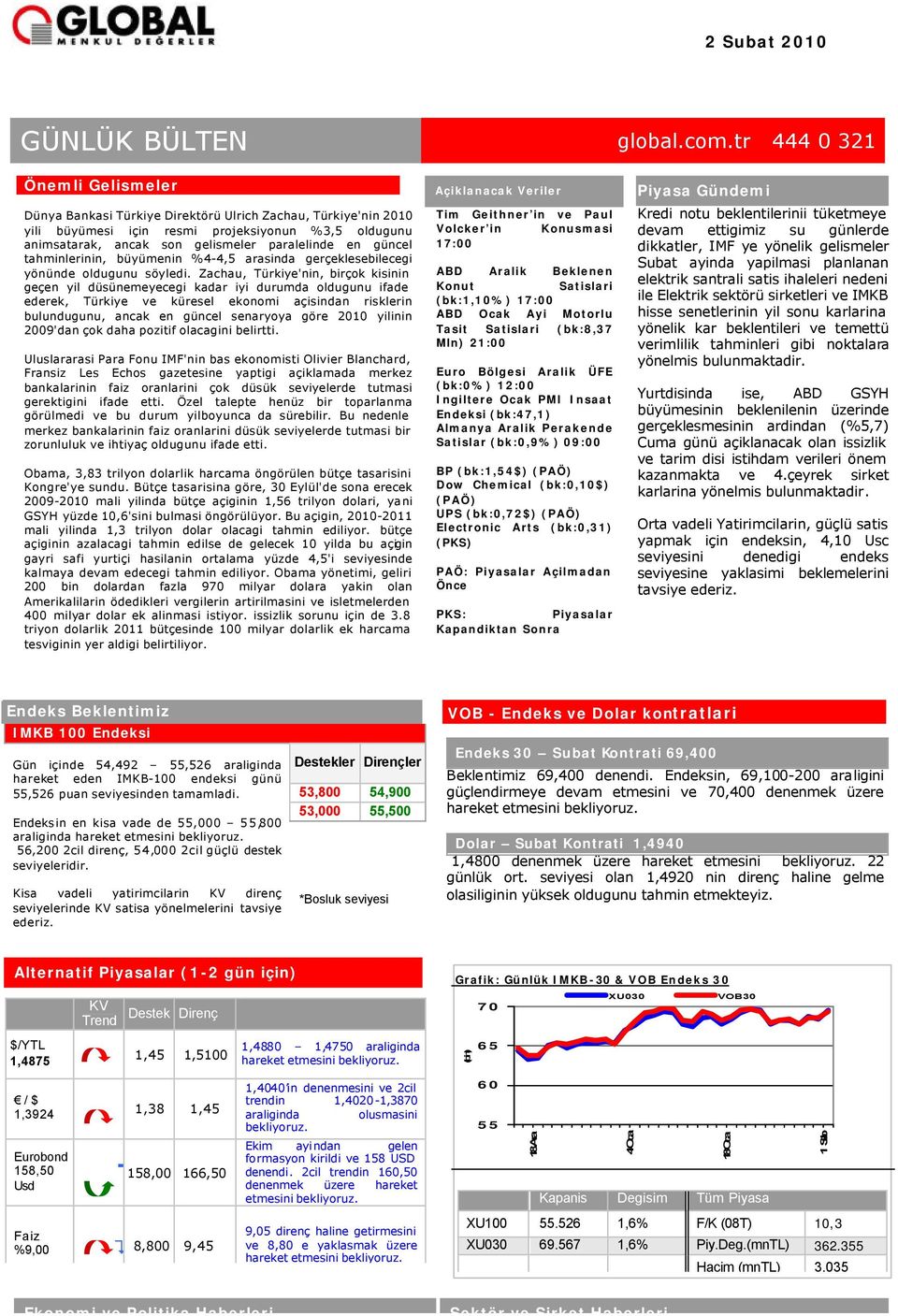 güncel tahminlerinin, büyümenin %4-4,5 arasinda gerçeklesebilecegi yönünde oldugunu söyledi.