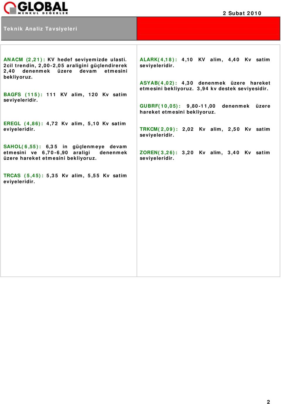 SAHOL(6,55): 6,35 in güçlenmeye devam etmesini ve 6,70-6,90 araligi denenmek üzere hareket etmesini bekliyoruz. ALARK(4,18): 4,10 KV alim, 4,40 Kv satim seviyeleridir.