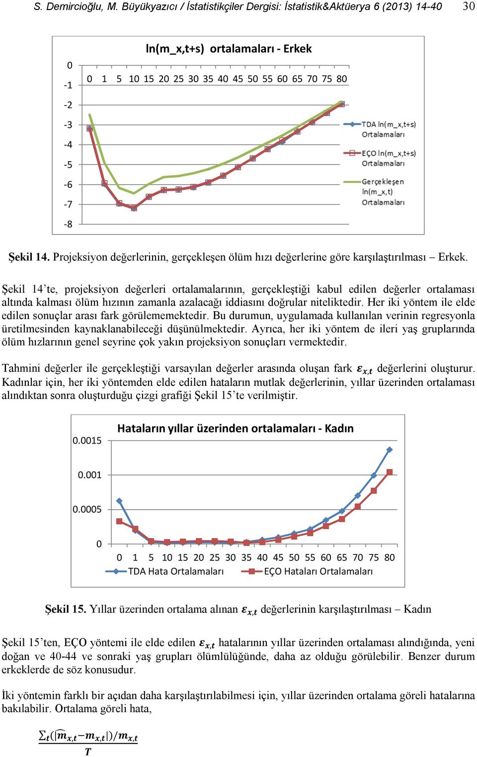 Projeksiyon değerlerinin, gerçekleşen ölüm hızı değerlerine göre karşılaştırılması Erkek.