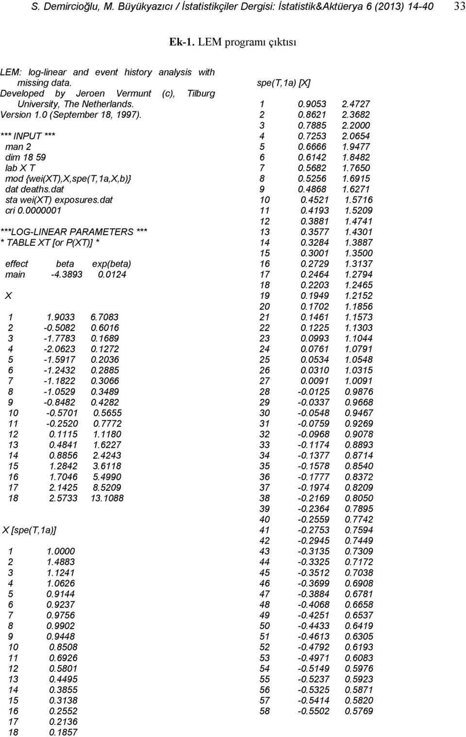 dat sta wei(xt) exposures.dat cri 0.0000001 ***LOG-LINEAR PARAMETERS *** * TABLE XT [or P(XT)] * effect beta exp(beta) main -4.3893 0.0124 X 1 1.9033 6.7083 2-0.5082 0.6016 3-1.7783 0.1689 4-2.0623 0.