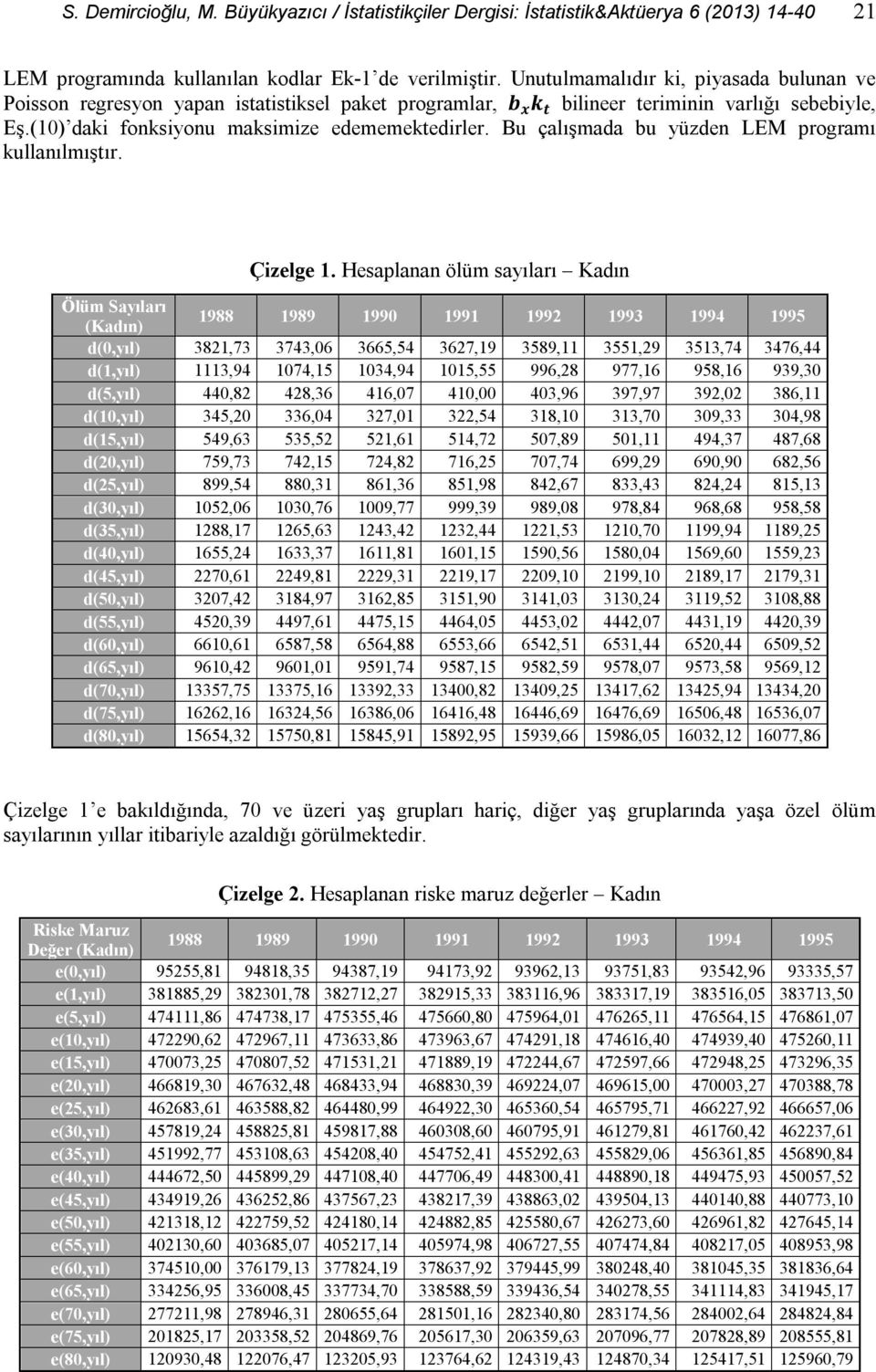 Bu çalışmada bu yüzden LEM programı kullanılmıştır. Çizelge 1.