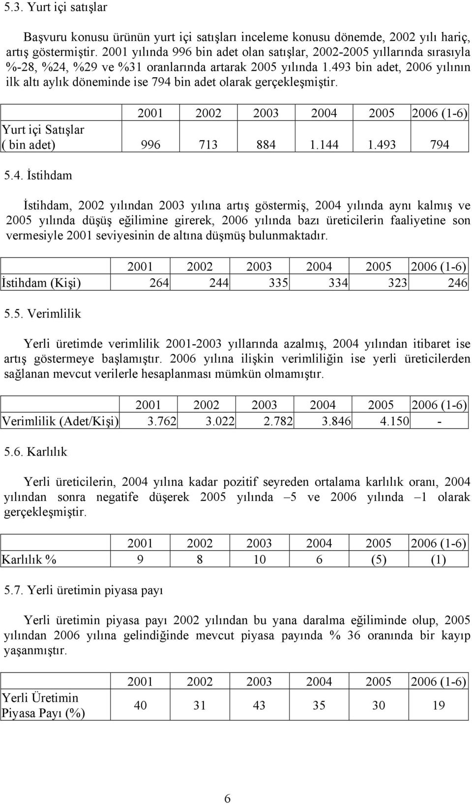 493 bin adet, 2006 yılının ilk altı aylık döneminde ise 794 bin adet olarak gerçekleşmiştir. Yurt içi Satışlar ( bin adet) 996 713 884 1.144 1.493 794 5.4. İstihdam İstihdam, 2002 yılından 2003