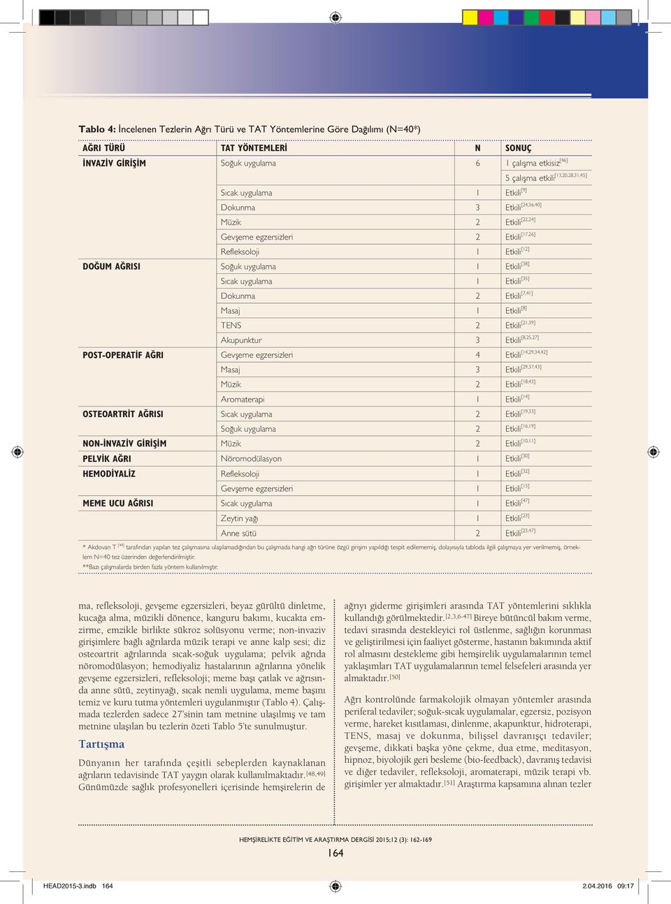 [38] Sıcak uygulama 1 Etkili [35] Dokunma 2 Etkili [7,41] Masaj 1 Etkili [8] TENS 2 Etkili [21,39] Akupunktur 3 Etkili [8,25,27] POST-OPERATİF AĞRI Gevşeme egzersizleri 4 Etkili [14,29,34,42] Masaj 3