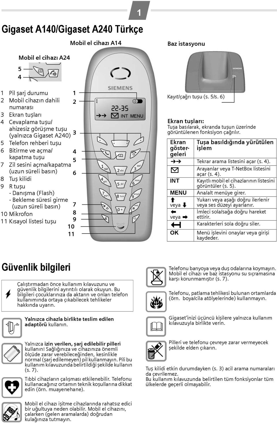 girme (uzun süreli basın) 10 Mikrofon 11 Kısayol listesi tuşu 7 8 9 10 11 1 V 22-35 ÞÜ INT MENU Kayıt/çağrı tuşu (s.5/s.