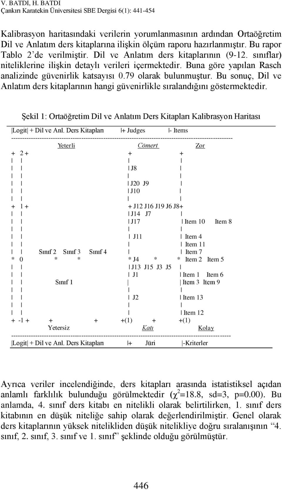 Bu sonuç, Dil ve Anlatım ders kitaplarının hangi güvenirlikle sıralandığını göstermektedir. Şekil 1: Ortaöğretim Dil ve Anlatım Ders Kitapları Kalibrasyon Haritası Logit + Dil ve Anl.