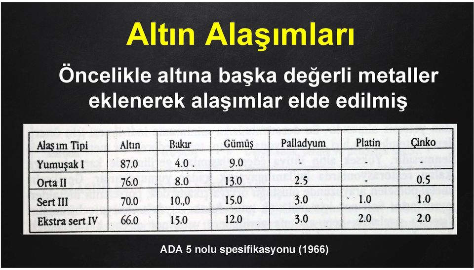 eklenerek alaşımlar elde