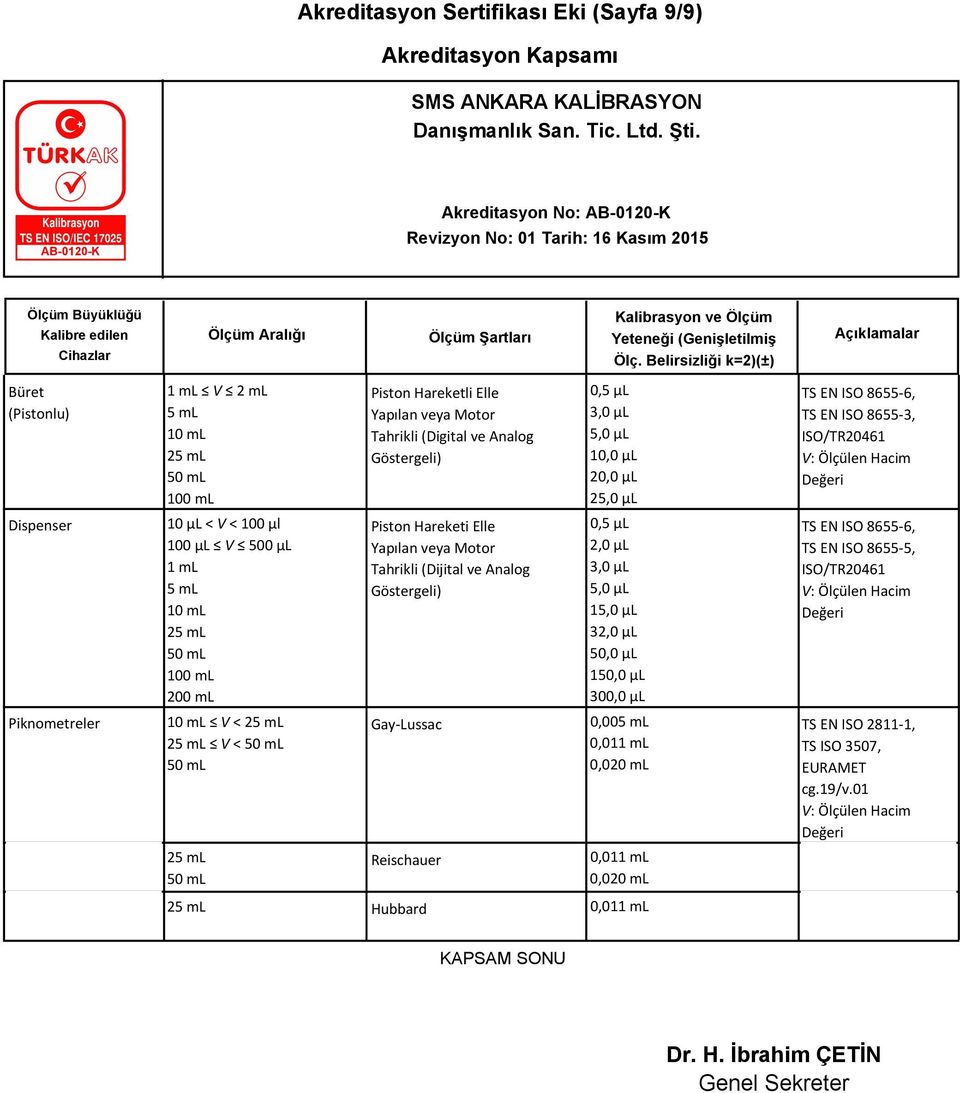 Analog Göstergeli) Gay-Lussac Reischauer 0,5 µl 3,0 µl 5,0 µl 10,0 µl 20,0 µl 25,0 µl 0,5 µl 2,0 µl 3,0 µl 5,0 µl 15,0 µl 32,0 µl 50,0 µl 150,0 µl 300,0 µl 0,005 ml 0,011 ml 0,011 ml 25 ml