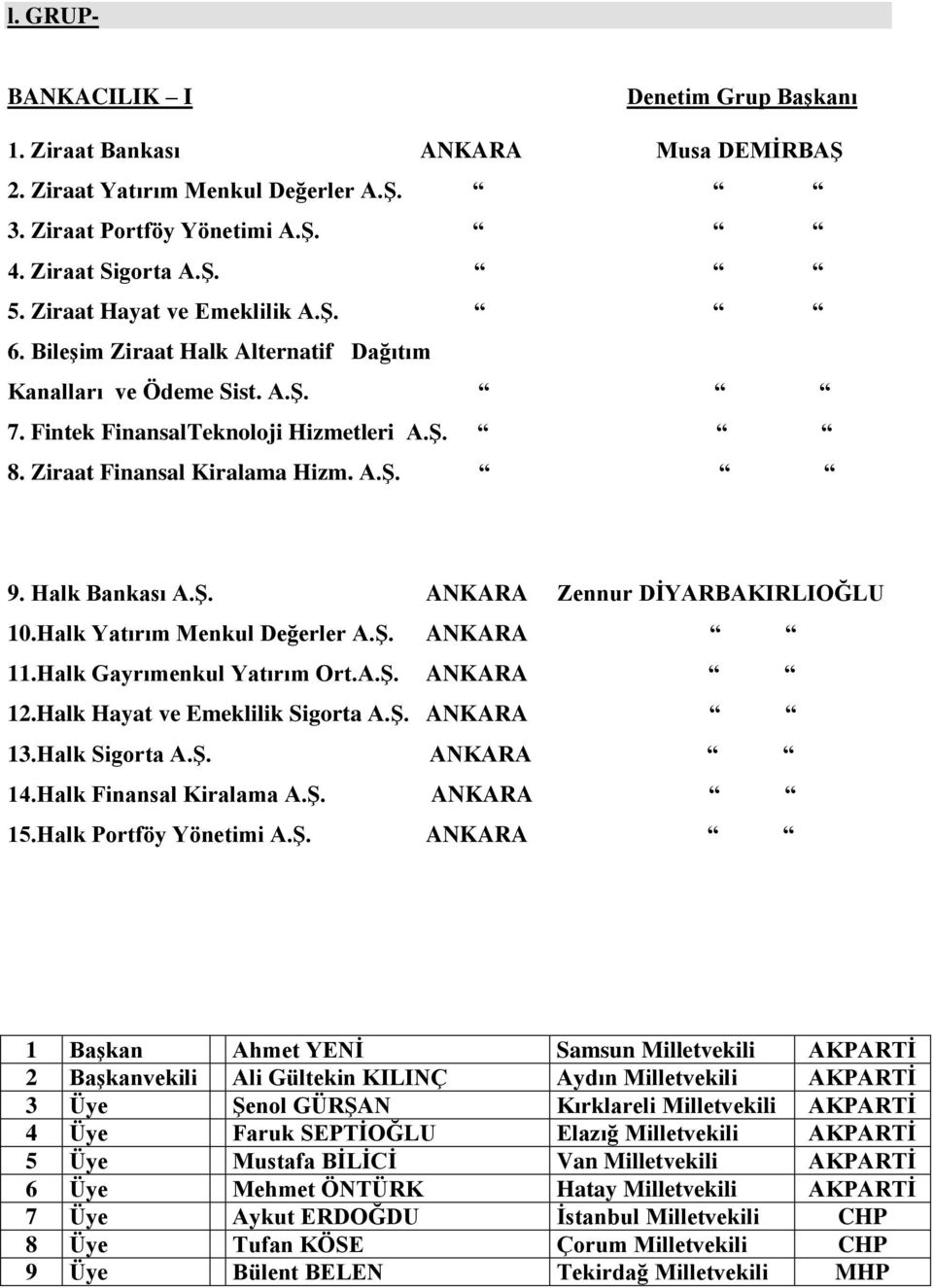 Halk Yatırım Menkul Değerler A.Ş. ANKARA 11.Halk Gayrımenkul Yatırım Ort.A.Ş. ANKARA 12.Halk Hayat ve Emeklilik Sigorta A.Ş. ANKARA 13.Halk Sigorta A.Ş. ANKARA 14.Halk Finansal Kiralama A.Ş. ANKARA 15.