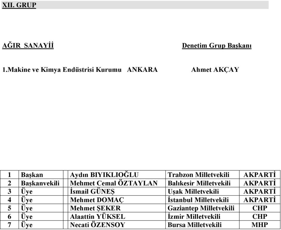 AKPARTİ 2 Başkanvekili Mehmet Cemal ÖZTAYLAN Balıkesir Milletvekili AKPARTİ 3 Üye İsmail GÜNEŞ Uşak