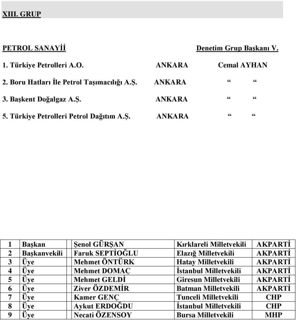 ANKARA 1 Başkan Şenol GÜRŞAN Kırklareli Milletvekili AKPARTİ 2 Başkanvekili Faruk SEPTİOĞLU Elazığ Milletvekili AKPARTİ 3 Üye Mehmet ÖNTÜRK Hatay Milletvekili