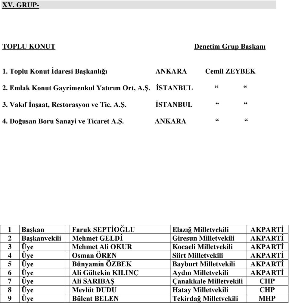 AKPARTİ 3 Üye Mehmet Ali OKUR Kocaeli Milletvekili AKPARTİ 4 Üye Osman ÖREN Siirt Milletvekili AKPARTİ 5 Üye Bünyamin ÖZBEK Bayburt Milletvekili AKPARTİ 6 Üye Ali