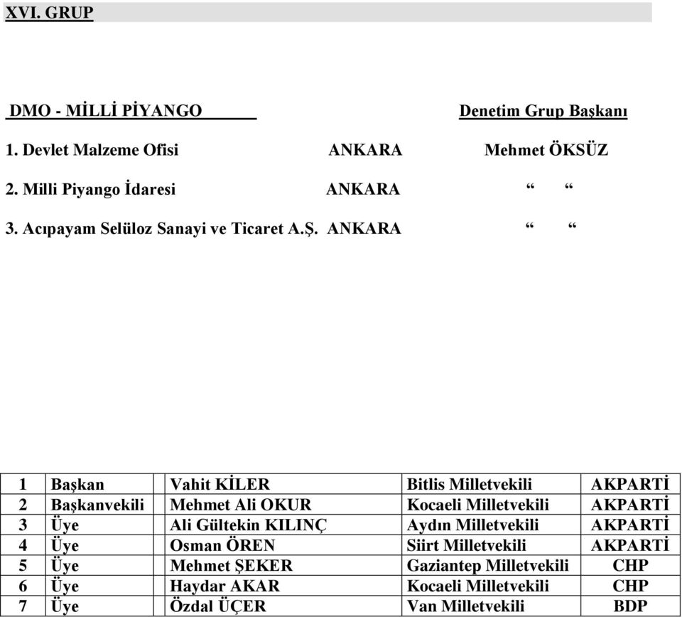ANKARA 1 Başkan Vahit KİLER Bitlis Milletvekili AKPARTİ 2 Başkanvekili Mehmet Ali OKUR Kocaeli Milletvekili AKPARTİ 3 Üye