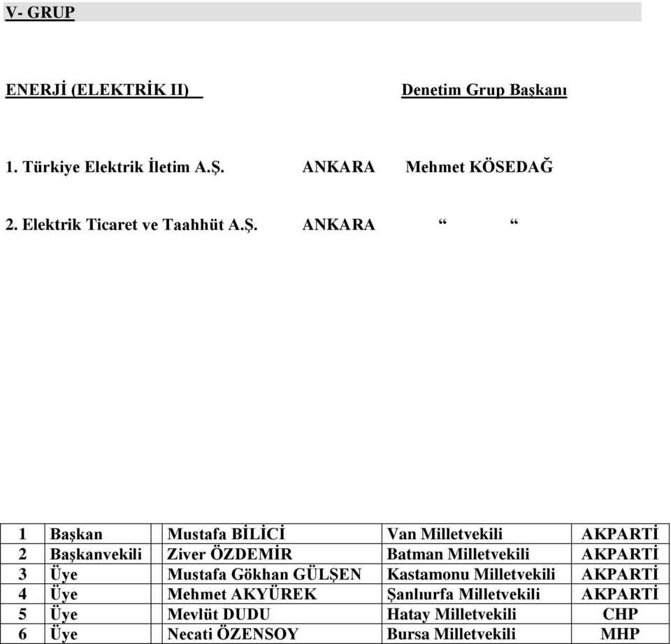 ANKARA 1 Başkan Mustafa BİLİCİ Van Milletvekili AKPARTİ 2 Başkanvekili Ziver ÖZDEMİR Batman Milletvekili