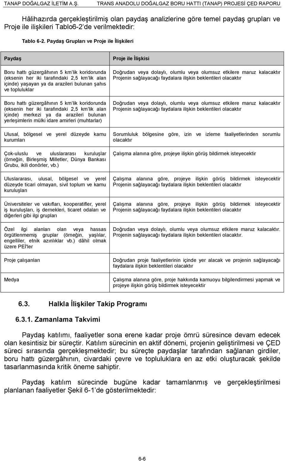 Boru hattı güzergâhının 5 km lik koridorunda (eksenin her iki tarafındaki 2,5 km lik alan içinde) merkezi ya da arazileri bulunan yerleģimlerin mülki idare amirleri (muhtarlar) Ulusal, bölgesel ve