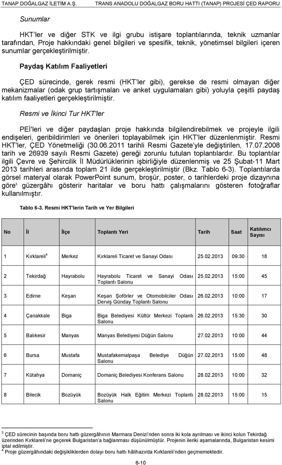 PaydaĢ Katılım Faaliyetleri ÇED sürecinde, gerek resmi (HKT ler gibi), gerekse de resmi olmayan diğer mekanizmalar (odak grup tartıģmaları ve anket uygulamaları gibi) yoluyla çeģitli paydaģ katılım