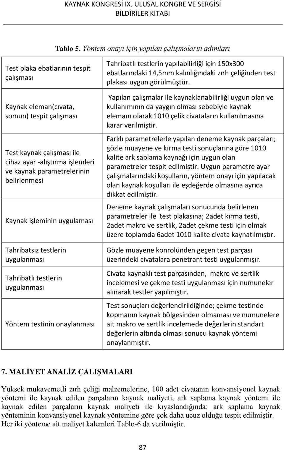 kaynak parametrelerinin belirlenmesi Kaynak işleminin uygulaması Tahribatsız testlerin uygulanması Tahribatlı testlerin uygulanması Yöntem testinin onaylanması Tahribatlı testlerin yapılabilirliği