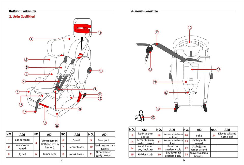 kesişim noktası çengeli Kucak kemer geçiş noktası Kol dayanağı Kemer ayarlama noktası Kemer ayarlama kayışı Kırmızı açı ayarlama