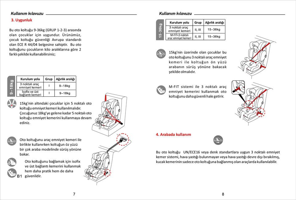 Ağırlık aralığı 3 noktalı araç emniyet kemeri II, III M-FIT+3 noktalı arac emniyet kemeri II, III 15kg'nin üzerinde olan çocuklar bu oto koltuğunu 3 noktalı araç emniyet kemeri ile koltuğun ön yüzü