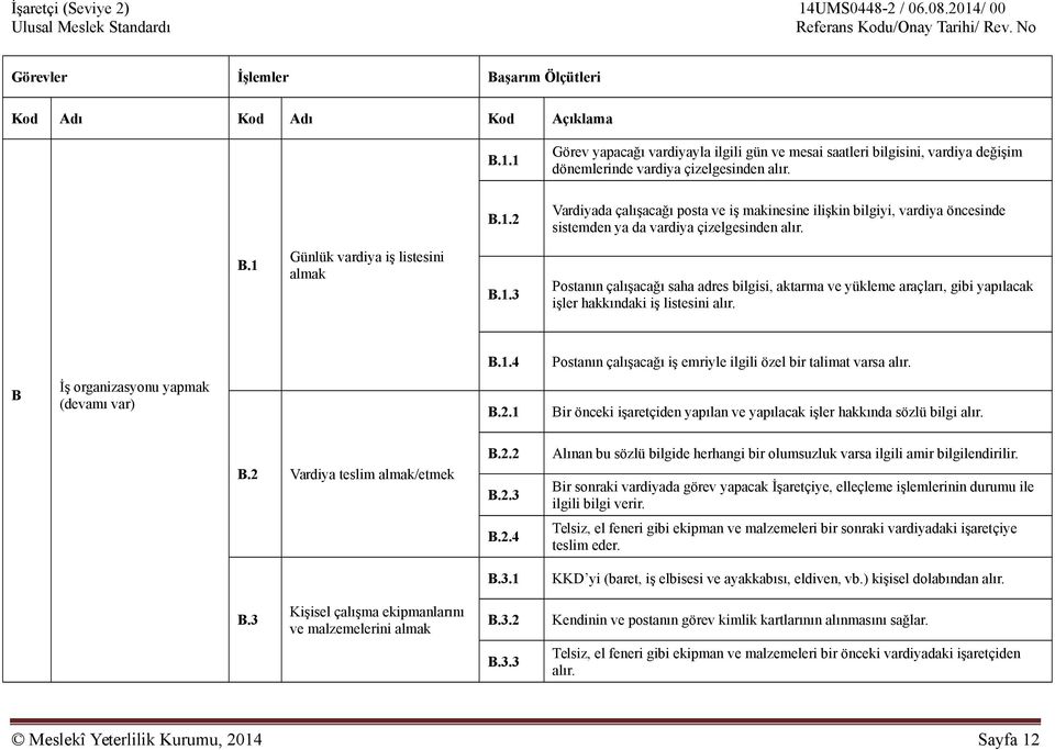 B.1.4 Postanın çalışacağı iş emriyle ilgili özel bir talimat varsa alır. B İş organizasyonu yapmak (devamı var) B.2.1 Bir önceki işaretçiden yapılan ve yapılacak işler hakkında sözlü bilgi alır. B.2 Vardiya teslim almak/etmek B.