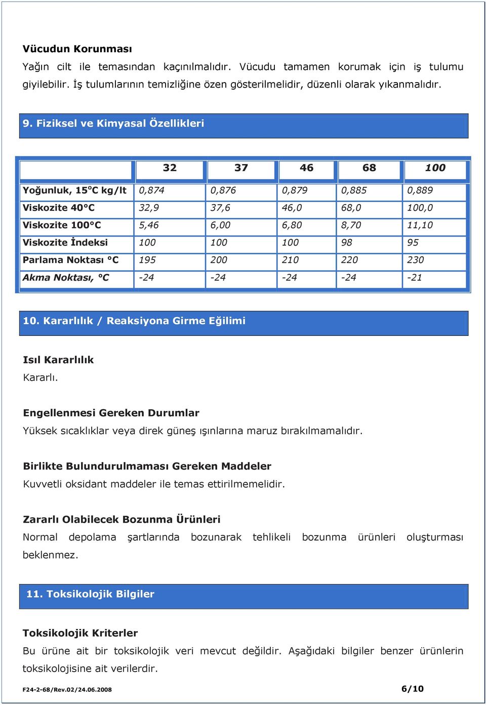 İndeksi 100 100 100 98 95 Parlama Noktası C 195 200 210 220 230 Akma Noktası, C -24-24 -24-24 -21 10. Kararlılık / Reaksiyona Girme Eğilimi Isıl Kararlılık Kararlı.