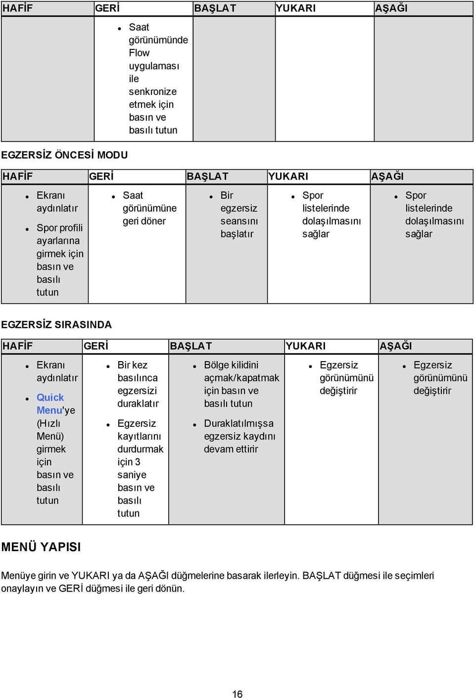 HAFİF GERİ BAŞLAT YUKARI AŞAĞI Ekranı aydınlatır Quick Menu'ye (Hızlı Menü) girmek için basın ve basılı tutun Bir kez basılınca egzersizi duraklatır Egzersiz kayıtlarını durdurmak için 3 saniye basın