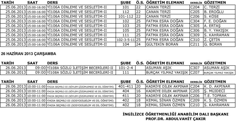 Y. YAKIŞIK 25.06.2013 15:00-16:00 Yİ106A DİNLEME VE SESLETİM-II 111 25 FATMA ESRA DOĞAN C309 S. KAHRAMAN 25.06.2013 15:00-16:00 Yİ106A DİNLEME VE SESLETİM-II 102-3-5-11 25 FATMA ESRA DOĞAN C310 Z.