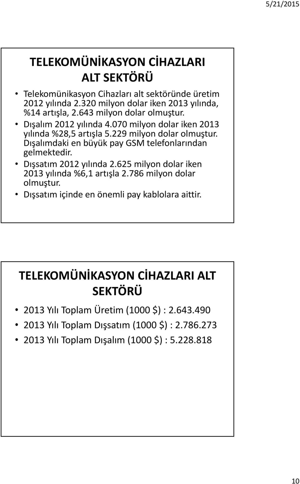 Dışalımdaki en büyük pay GSM telefonlarından gelmektedir. Dışsatım 2012 yılında 2.625 milyon dolar iken 2013 yılında %6,1 artışla 2.786 milyon dolar olmuştur.