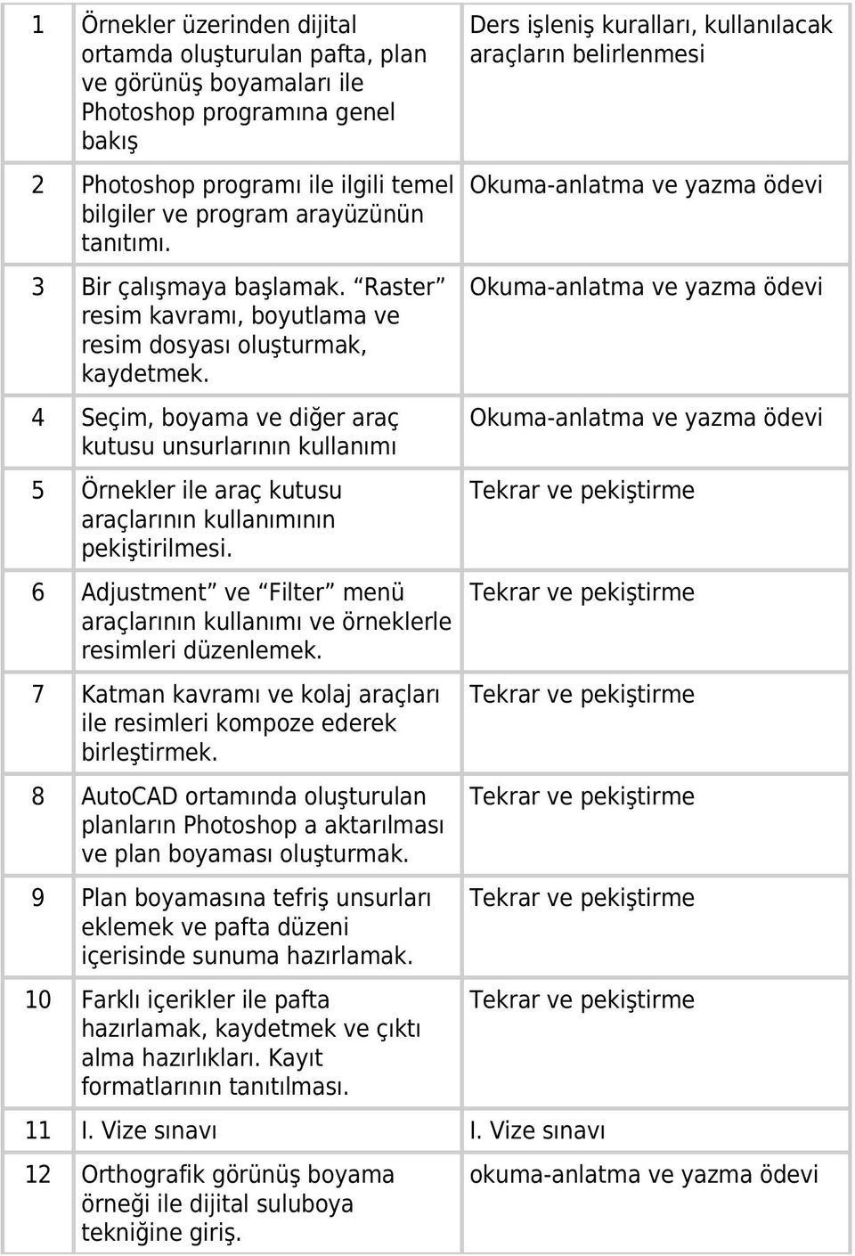 4 Seçim, boyama ve diğer araç kutusu unsurlarının kullanımı 5 Örnekler ile araç kutusu araçlarının kullanımının pekiştirilmesi.