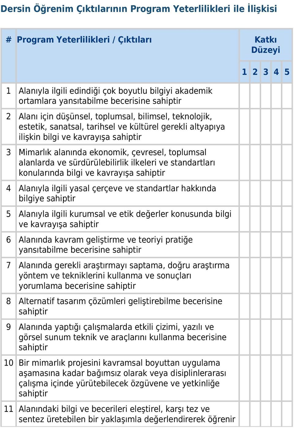 çevresel, toplumsal alanlarda ve sürdürülebilirlik ilkeleri ve standartları konularında bilgi ve kavrayışa sahiptir 4 Alanıyla ilgili yasal çerçeve ve standartlar hakkında bilgiye sahiptir 5 Alanıyla