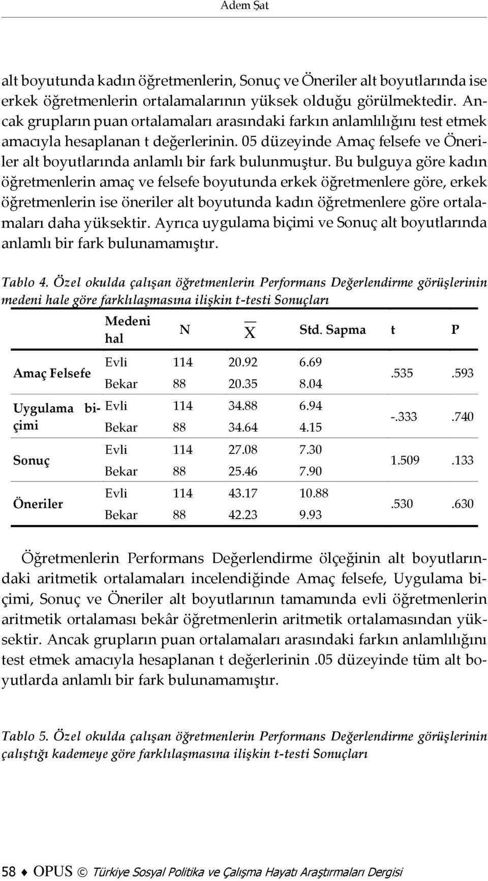 Bu bulguya göre kadın öğretmenlerin amaç ve felsefe boyutunda erkek öğretmenlere göre, erkek öğretmenlerin ise öneriler alt boyutunda kadın öğretmenlere göre ortalamaları daha yüksektir.