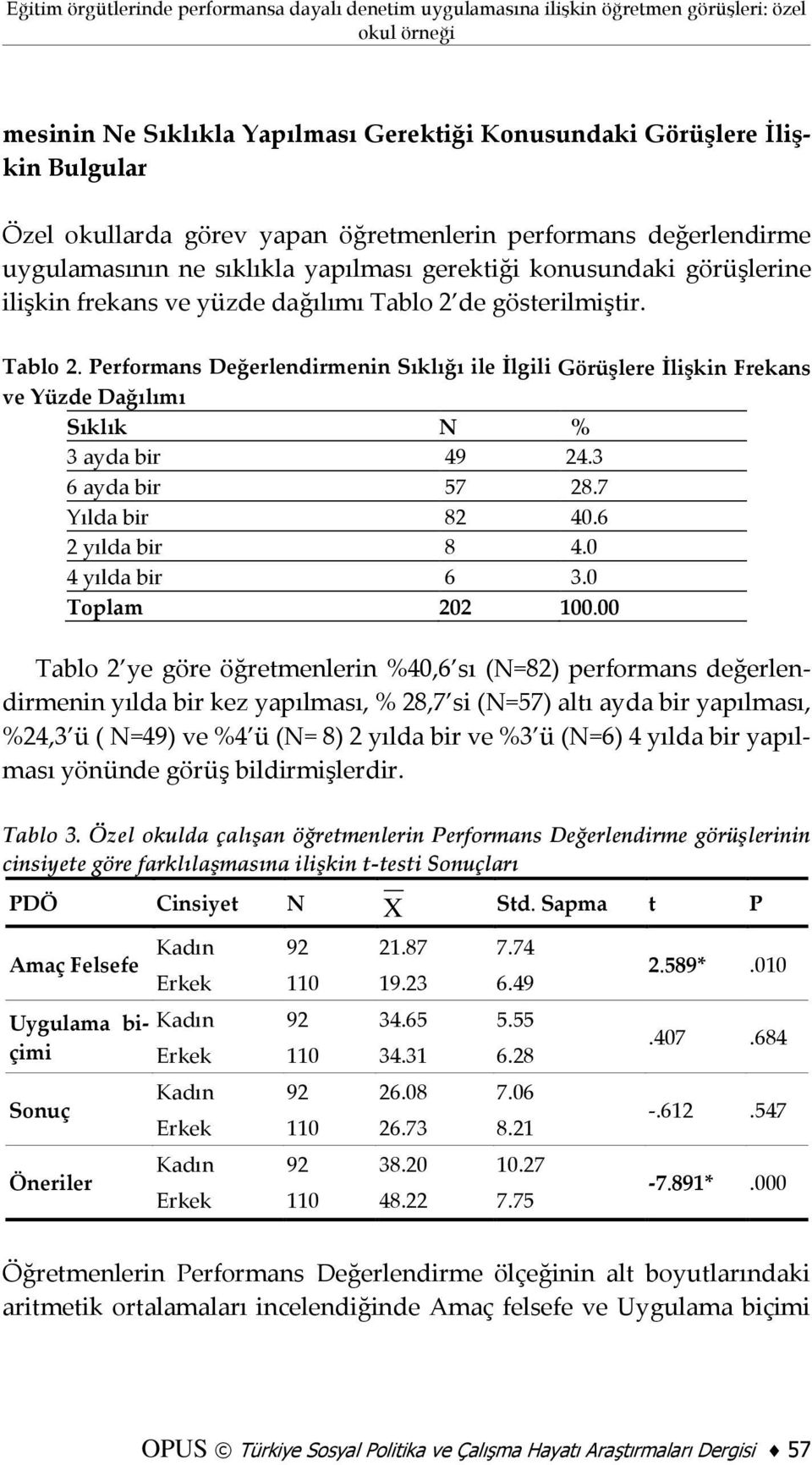 de gösterilmiştir. Tablo 2. Performans Değerlendirmenin Sıklığı ile İlgili Görüşlere İlişkin Frekans ve Yüzde Dağılımı Sıklık N % 3 ayda bir 49 24.3 6 ayda bir 57 28.7 Yılda bir 82 40.