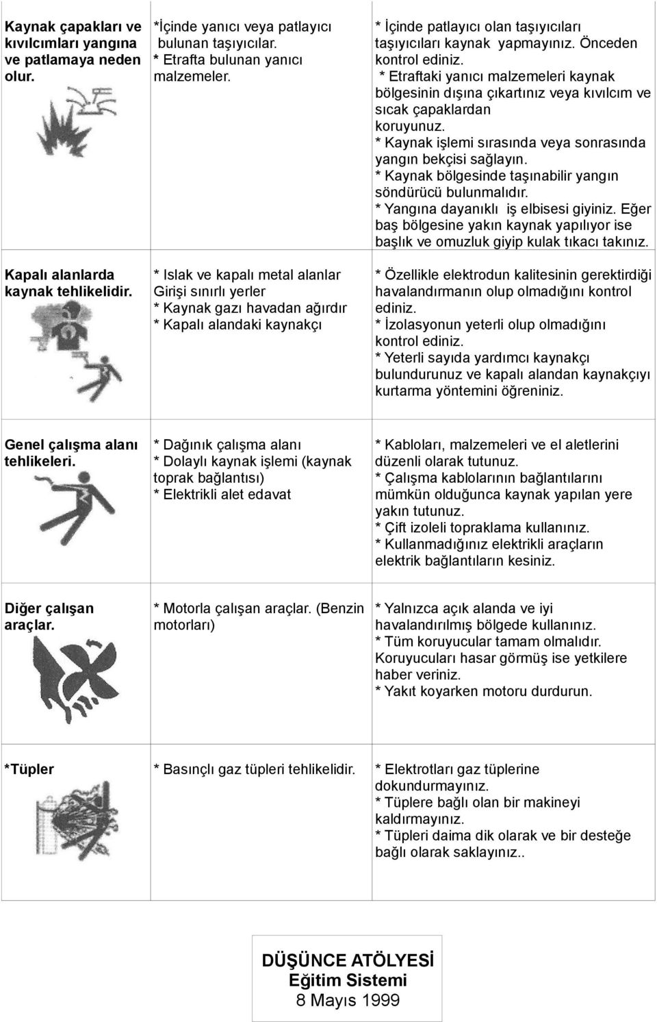 * Etraftaki yanıcı malzemeleri kaynak bölgesinin dışına çıkartınız veya kıvılcım ve sıcak çapaklardan koruyunuz. * Kaynak işlemi sırasında veya sonrasında yangın bekçisi sağlayın.