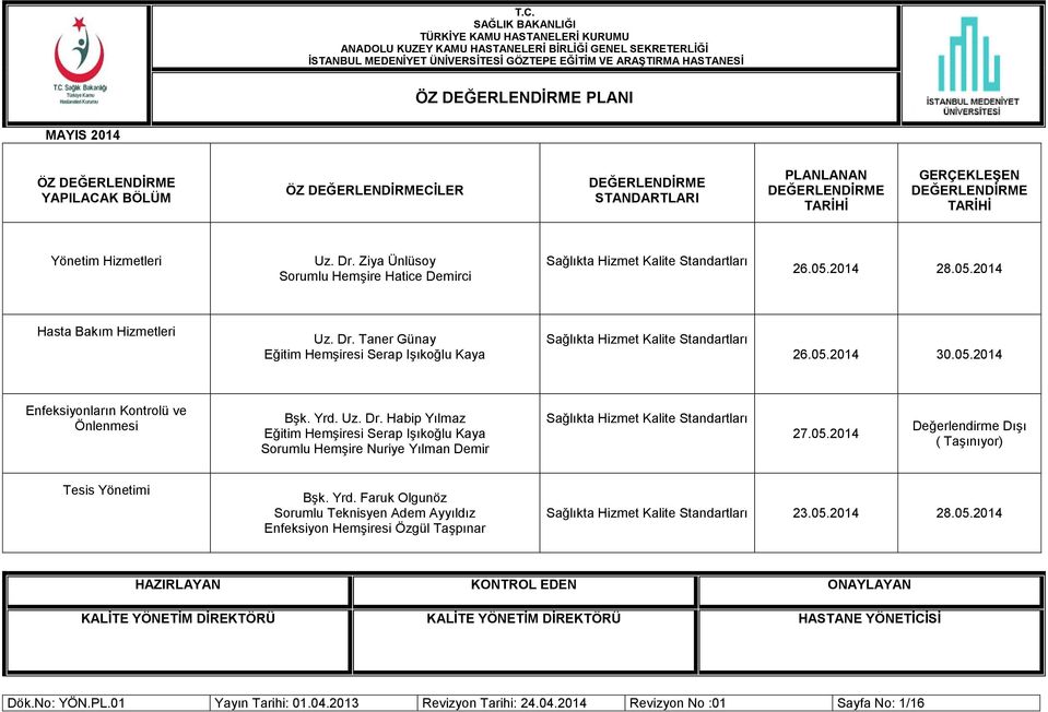Habip Yılmaz Eğitim Hemşiresi Serap Işıkoğlu Kaya Sorumlu Hemşire Nuriye Yılman Demir Sağlıkta Hizmet Kalite Standartları 27.05.2014 Değerlendirme Dışı ( Taşınıyor) Tesis Yönetimi Bşk. Yrd.