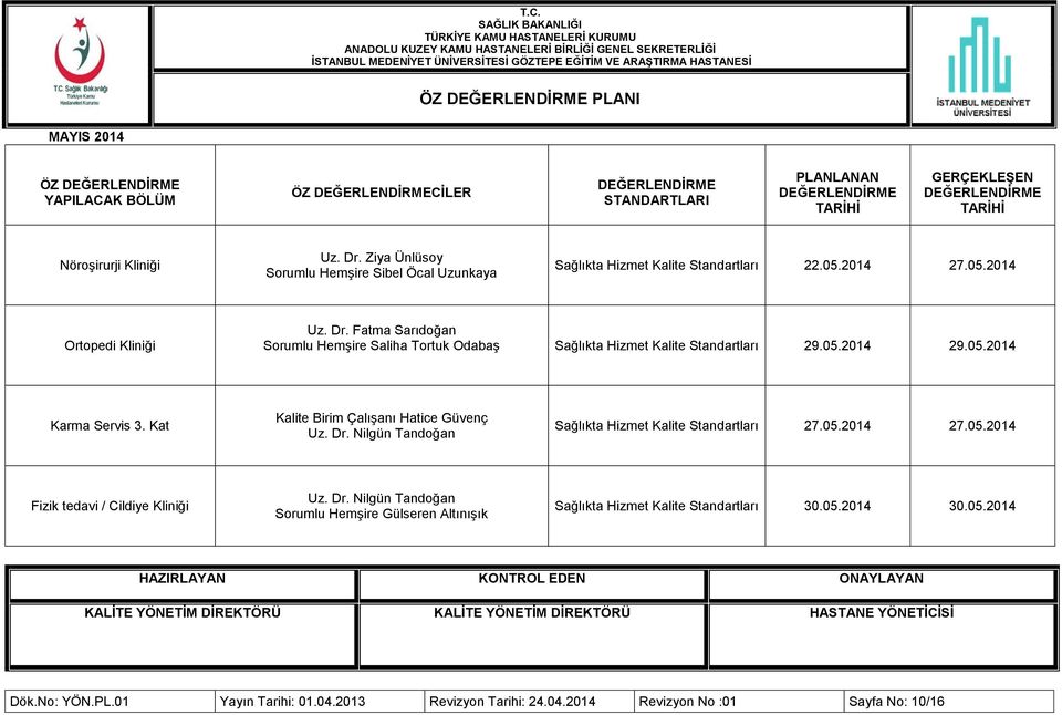 Kat Kalite Birim Çalışanı Hatice Güvenç Uz. Dr. Nilgün Tandoğan Sağlıkta Hizmet Kalite Standartları 27.05.2014 27.05.2014 Fizik tedavi / Cildiye Kliniği Uz. Dr. Nilgün Tandoğan Sorumlu Hemşire Gülseren Altınışık Sağlıkta Hizmet Kalite Standartları 30.