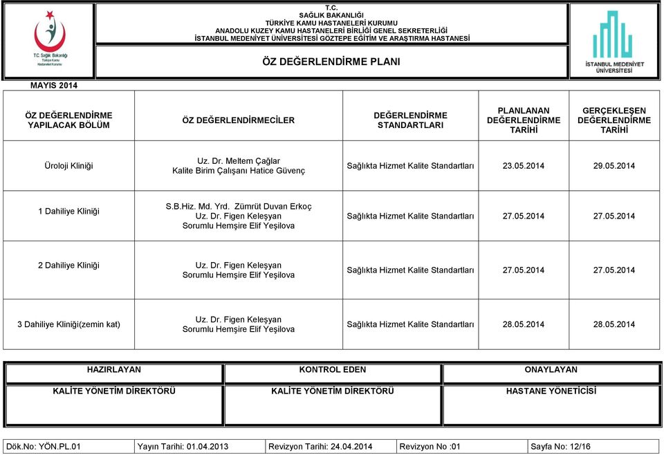 Dr. Figen Keleşyan Sorumlu Hemşire Elif Yeşilova Sağlıkta Hizmet Kalite Standartları 28.05.2014 28.05.2014 Dök.No: YÖN.PL.01 Yayın Tarihi: 01.04.
