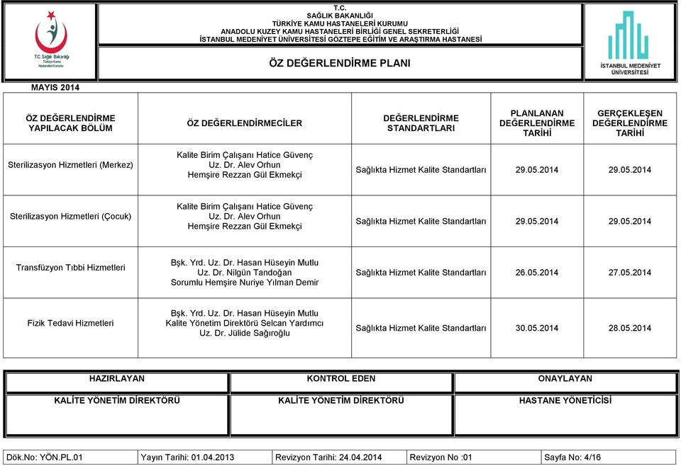 Yrd. Uz. Dr. Hasan Hüseyin Mutlu Uz. Dr. Nilgün Tandoğan Sorumlu Hemşire Nuriye Yılman Demir Sağlıkta Hizmet Kalite Standartları 26.05.2014 27.05.2014 Fizik Tedavi Hizmetleri Bşk. Yrd. Uz. Dr. Hasan Hüseyin Mutlu Kalite Yönetim Direktörü Selcan Yardımcı Uz.