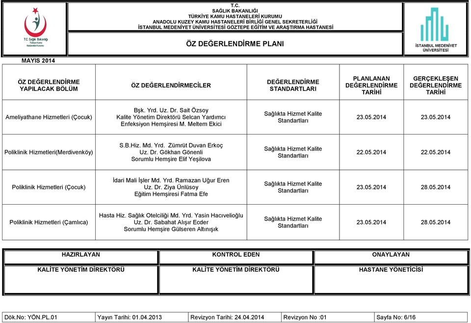 Yrd. Ramazan Uğur Eren Uz. Dr. Ziya Ünlüsoy Eğitim Hemşiresi Fatma Efe Sağlıkta Hizmet Kalite Standartları 23.05.2014 28.05.2014 Poliklinik Hizmetleri (Çamlıca) Hasta Hiz. Sağlık Otelciliği Md. Yrd.