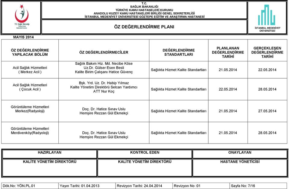 Dr. Hatice Sınav Uslu Hemşire Rezzan Gül Ekmekçi Sağlıkta Hizmet Kalite Standartları 21.05.2014 27.05.2014 Görüntüleme Hizmetleri Merdivenköy(Radyoloji) Doç. Dr.