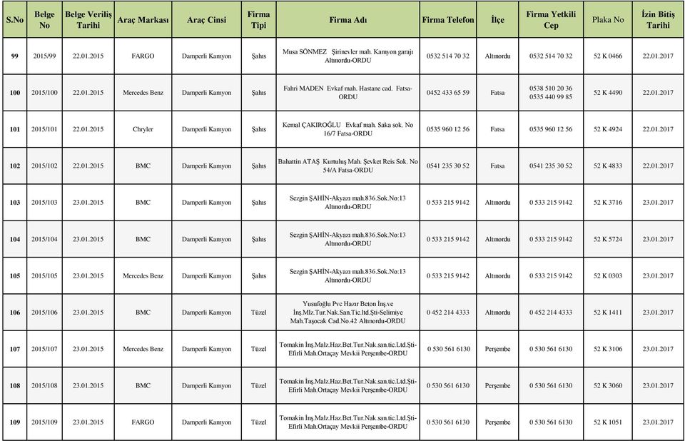 16/7 Fatsa- 0535 960 12 56 Fatsa 0535 960 12 56 52 K 4924 22.01.2017 102 2015/102 22.01.2015 BMC Damperli Kamyon Şahıs Bahattin ATAŞ Kurtuluş Mah. Şevket Reis Sok.