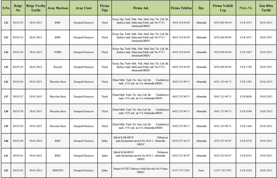 Süleyman Felek cad. 57/11 Altınorud- 0452 214 04 05 Altınordu 0532 685 06 94 52 K 1671 28.01.2017 134 2015/134 28.01.2015 FORD Damperli Kamyon Tüzel Kuzey İnş. Taah. Mak. Nak. Mad. San. Tic. Ltd. Şti.