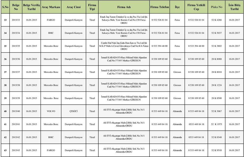 :150 Fatsa- 0 532 526 81 04 Fatsa 0 532 526 81 04 52 K 5037 16.01.2017 35 2015/35 16.01.2015 Mercedes Benz Damperli Kamyon Tüzel Canfet Haf.Nak.İnş.Gıda Dan.San.ve Tic.Ltd.Şti M.K.P Mah.A.