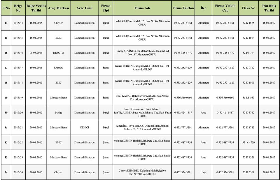 .117 Altınordu 0 535 328 67 79 Altınordu 0 535 328 67 79 52 FB 794 16.01.2017 47 2015/47 19.01.2015 FARGO Damperli Kamyon Şahıs Kenan PERÇİN-Durugöl Mah.1108 Sok.
