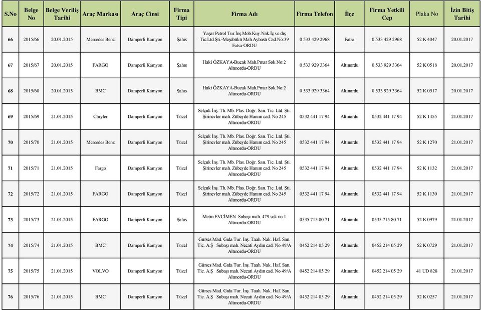 :2 0 533 929 3364 Altınordu 0 533 929 3364 52 K 0518 20.01.2017 68 2015/68 20.01.2015 BMC Damperli Kamyon Şahıs Haki ÖZKAYA-Bucak Mah.Pınar Sok.:2 0 533 929 3364 Altınordu 0 533 929 3364 52 K 0517 20.