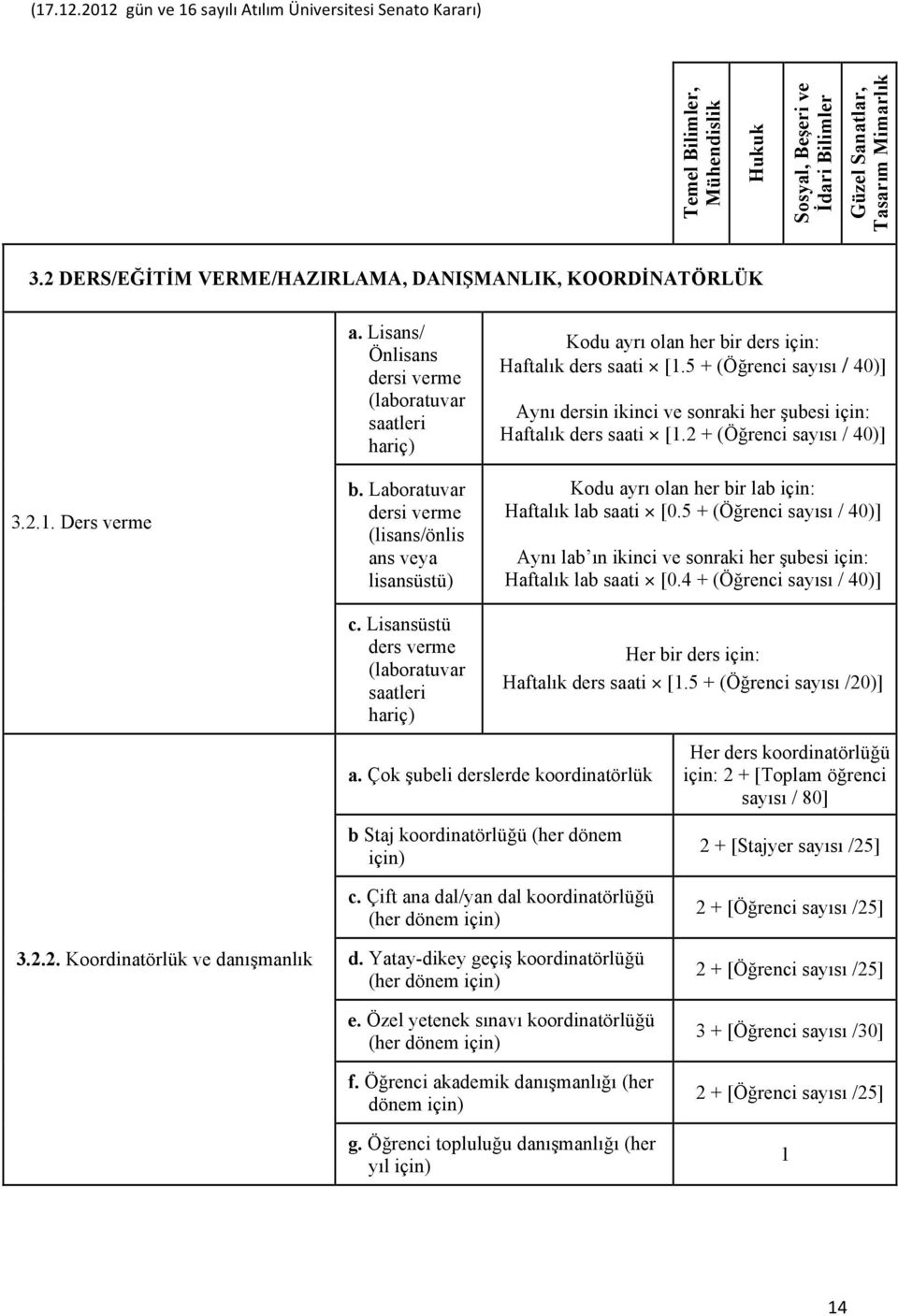 5 + (Öğrenci sayısı / 40)] Aynı dersin ikinci ve sonraki her şubesi için: Haftalık ders saati [1.2 + (Öğrenci sayısı / 40)] Kodu ayrı olan her bir lab için: Haftalık lab saati [0.