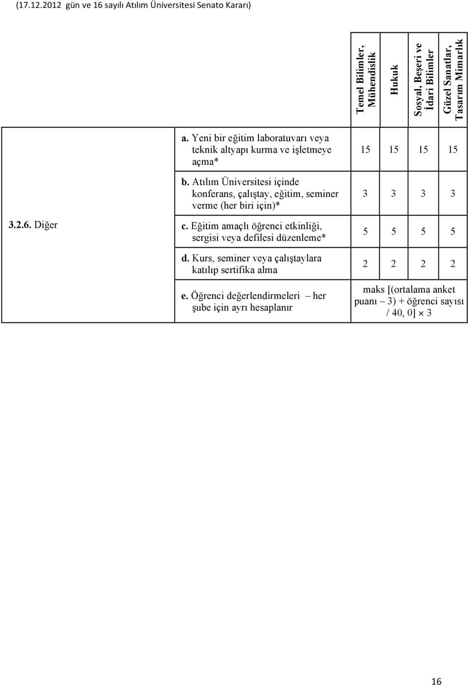 Eğitim amaçlı öğrenci etkinliği, sergisi veya defilesi düzenleme* d.