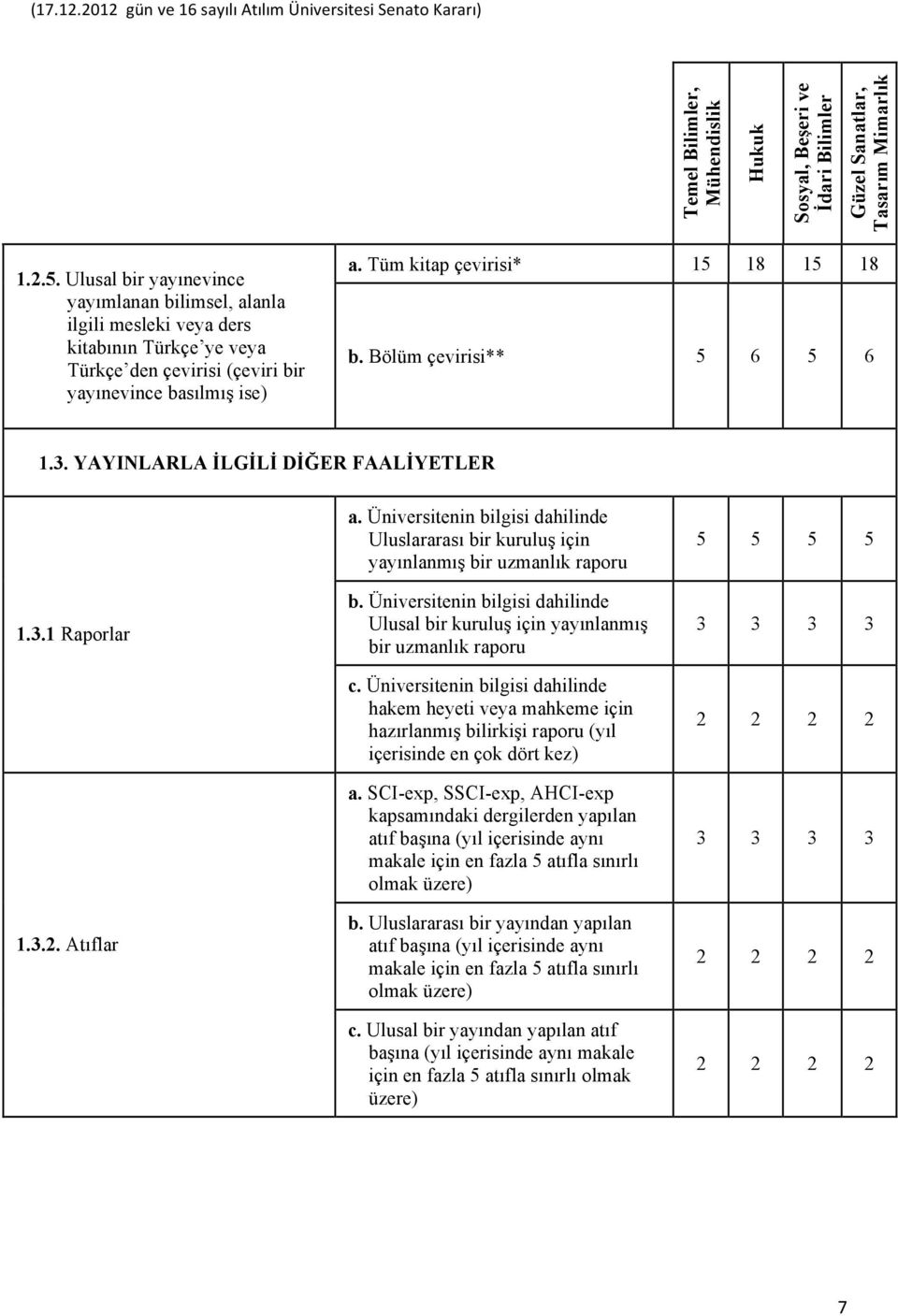 Üniversitenin bilgisi dahilinde Uluslararası bir kuruluş için yayınlanmış bir uzmanlık raporu b. Üniversitenin bilgisi dahilinde Ulusal bir kuruluş için yayınlanmış bir uzmanlık raporu c.