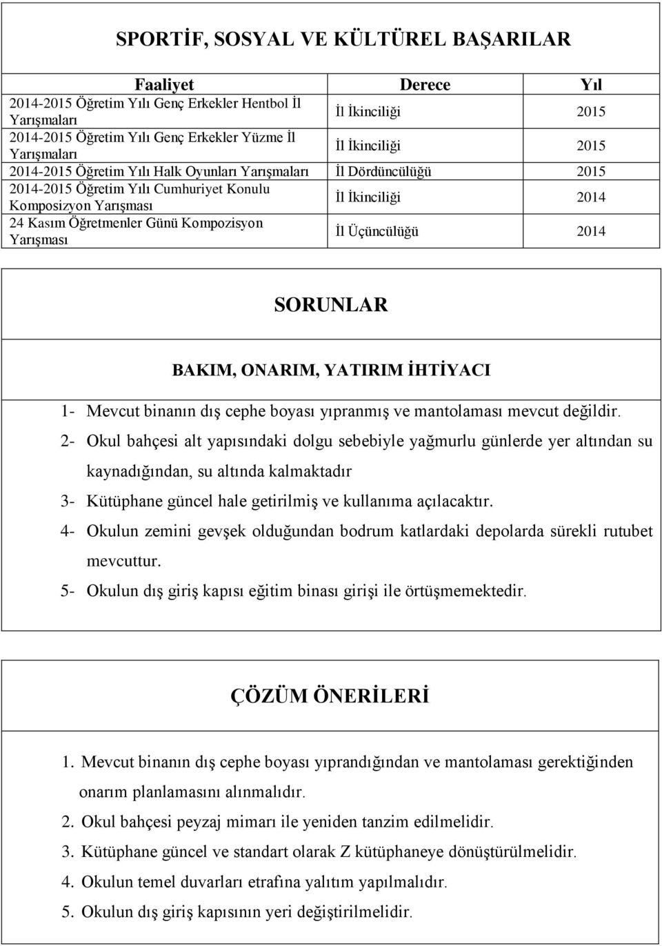 Kompozisyon Yarışması İl Üçüncülüğü 2014 SORUNLAR BAKIM, ONARIM, YATIRIM İHTİYACI 1- Mevcut binanın dış cephe boyası yıpranmış ve mantolaması mevcut değildir.